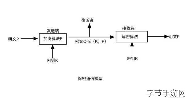 d加密_探讨D加密技术在数据安全中的应用与发展