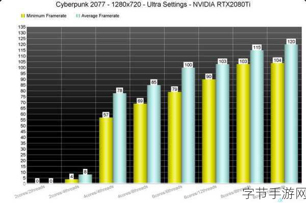 赛博朋克2077宣发成本_《赛博朋克2077》宣发成本分析与市场影响探讨