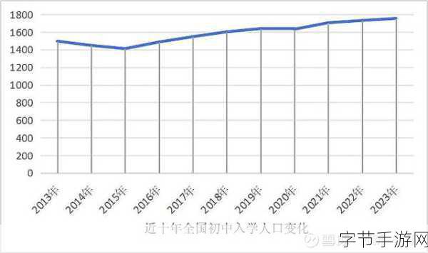 2024年各大洲人口分布_2024年全球各大洲人口分布及发展趋势分析
