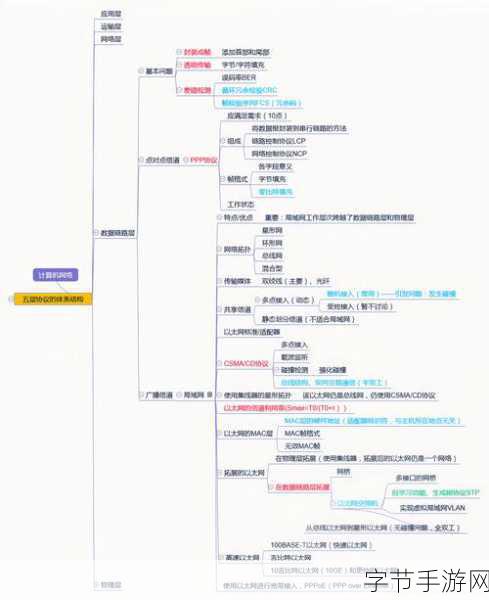 by最新局域网_最新局域网技术的全面拓展与应用前景分析