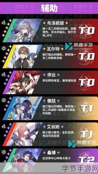 崩坏星穹铁道，五星角色强度大揭秘😜