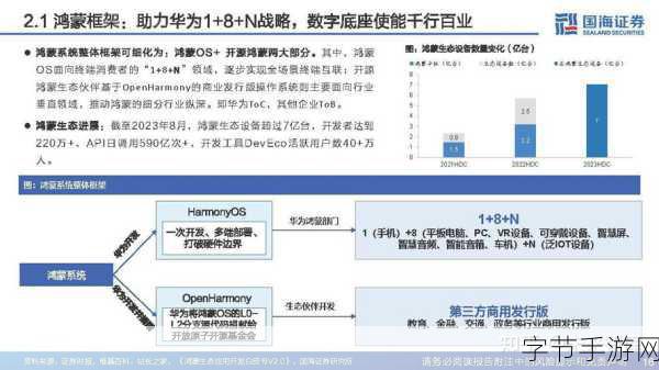 鸿蒙5.0_全新鸿蒙5.0：引领智能时代的革命性升级