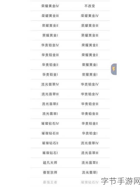 联盟段位什么时候更新_拓展联盟段位通常在赛季结束时更新为新标题。