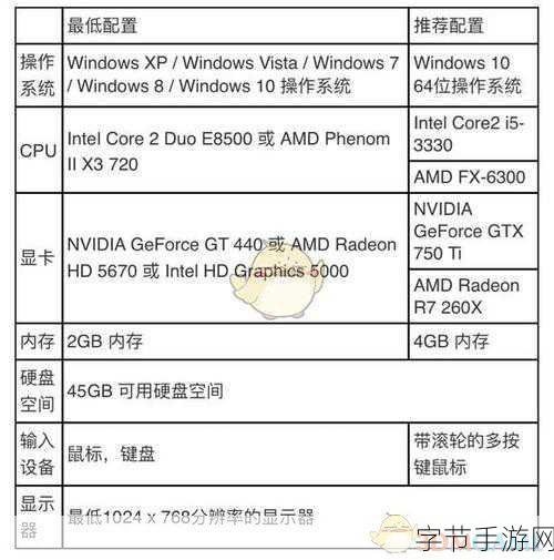 魔兽世界电脑配置推荐3060_魔兽世界最佳电脑配置推荐:以3060显卡为核心