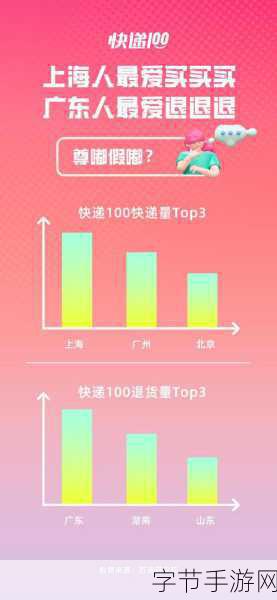 快递停运大揭秘,手游世界的惊喜不断😜