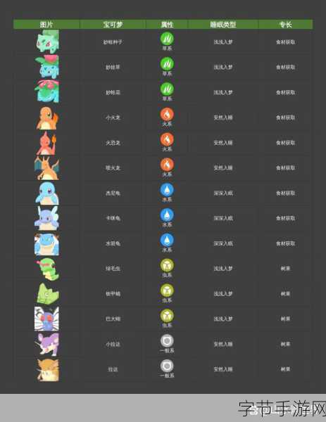 宝可梦sleep探险再升级,水君研究携新伙伴来袭!