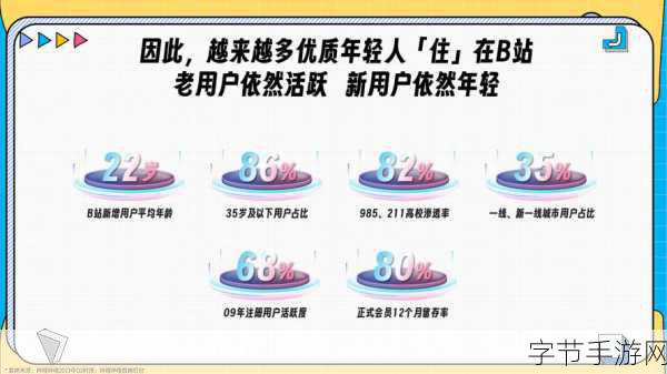 2024年b站大全永不收费:2024年B站全新大揭秘:永不收费的精彩内容尽在掌握!