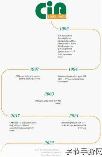 canopen免费公开canopen：深入探讨CANopen协议的开放性与应用前景分析