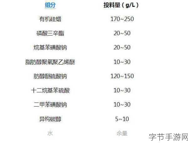动物胶配方高清大全:全面解析动物胶配方及其应用实例大全