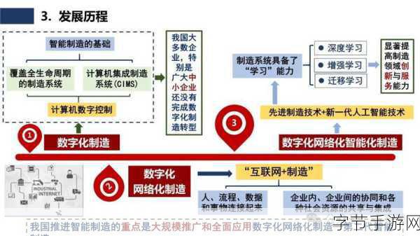 亚洲无 码:探索亚洲无码:解密数字化新趋势与未来发展潜力