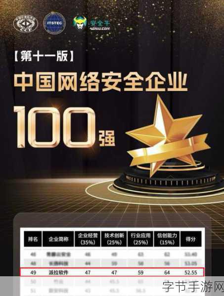 晚上禁止下载100个软件:晚上禁止下载100个软件,确保网络安全与高效。