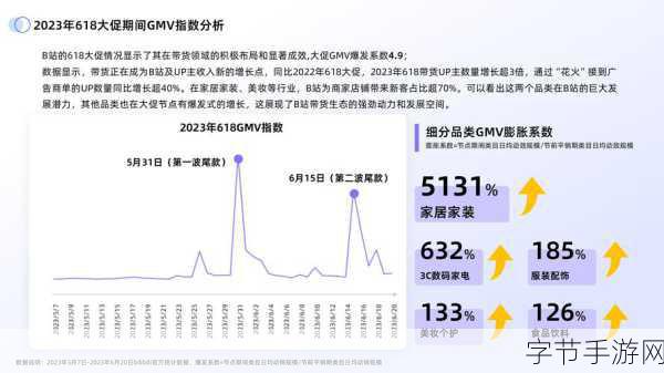 国外b站2023mmm:探索2023年全球B站新兴内容趋势与创作者影响力分析