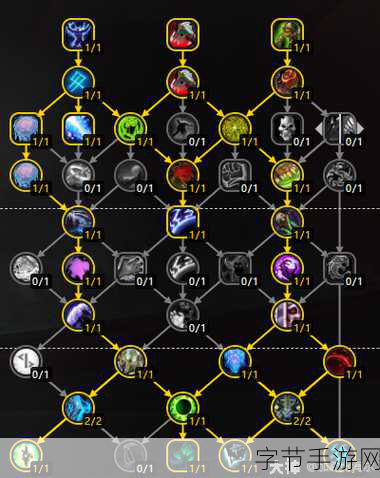 wlk血dk天赋及输出手法：深入分析WLK血DK天赋选择与高效输出技巧分享