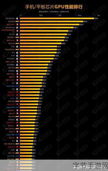 麒麟9000E对比9000S：麒麟9000E与9000S全面对比：性能、能耗及应用分析