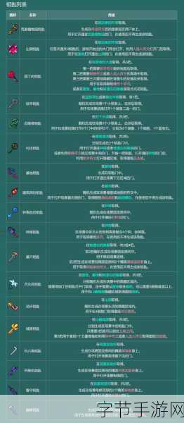 重生细胞传送符文全攻略，位置揭秘与玩法详解