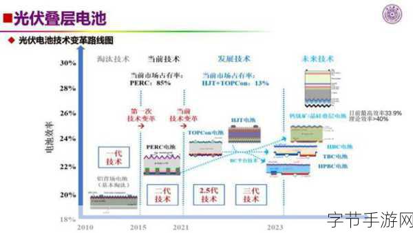 jm18c：探索JM18C的潜力：未来科技与创新应用联合展望
