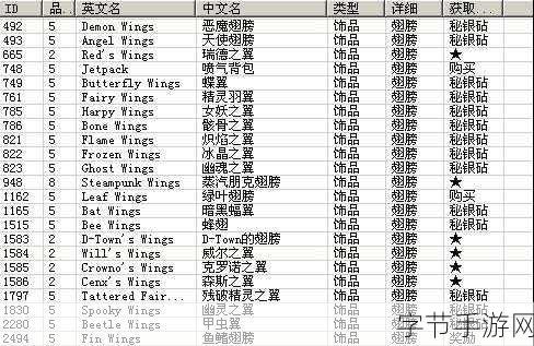泰拉瑞亚指令大全与恶魔祭坛探索指南