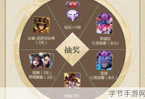 王者荣耀嫦娥能量值全解析,解锁奖励与提升战力秘籍