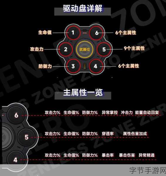 绝区零高手秘籍，星见雅驱动盘选择与搭配深度解析
