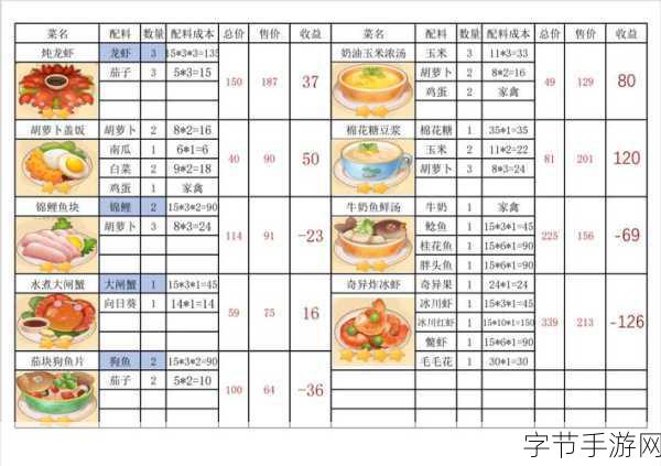 摩尔庄园餐厅订单完成秘籍大公开😜