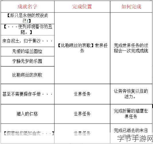 原神挑战者第四辑,成就攻略大揭秘😜