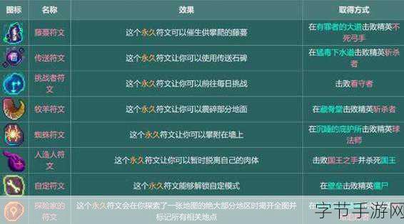 深度探秘重生细胞全符文位置，惊喜不断！😜