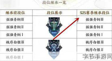 王者荣耀 S14 赛季，结束时间大揭秘😜