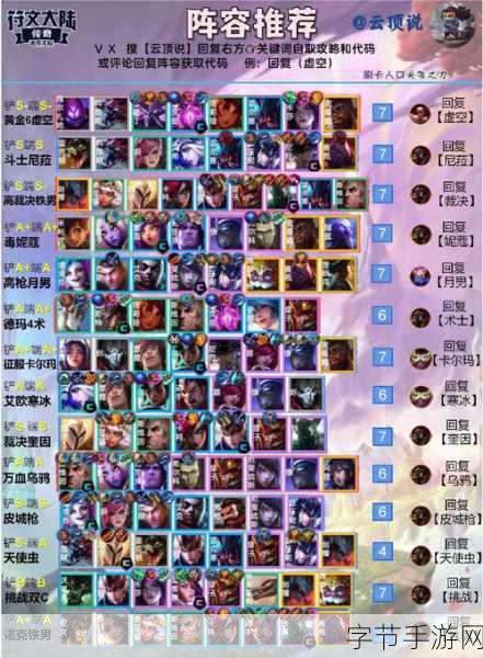 云顶之弈，大嘴领衔的无敌阵容攻略🎮