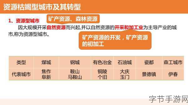 大地资源三页:探索与利用大地资源的可持续发展之路。
