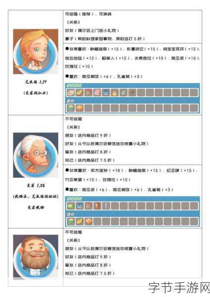 波西亚时光，烹饪锅的神秘获取秘籍🎁