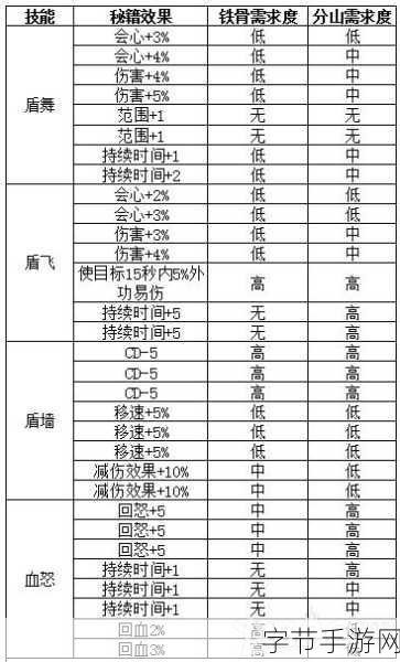 剑网 3 红衣歌触发秘籍大揭秘🎯