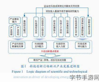 fs社：探索FS社的创新理念与未来发展方向