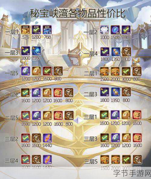 剑与远征,探秘秘宝峡湾第三关最佳阵容😜