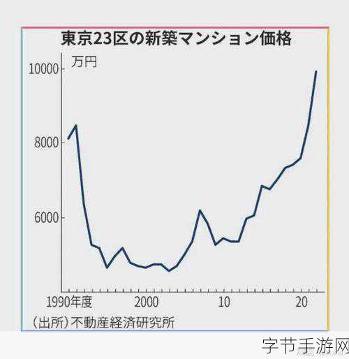 日本房价走势图:日本房价趋势分析:市场变动与未来展望解析
