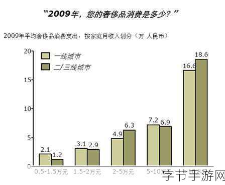 日本一线和三线:探索日本一线城市与三线城市的魅力与差异