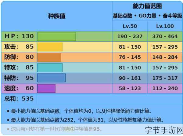 冰系宝可梦全攻略，深度解析与最新进化形态揭秘
