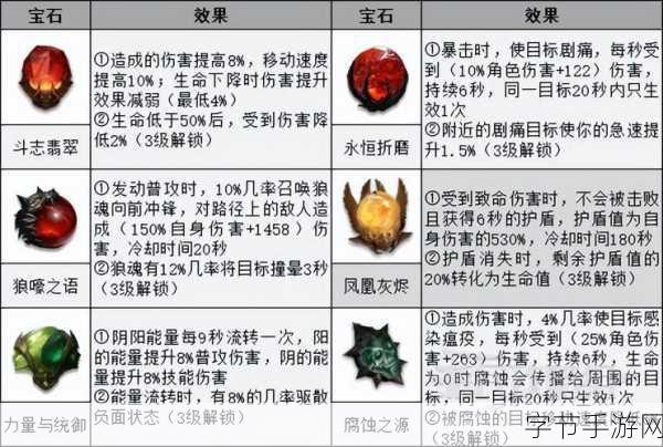 暗黑破坏神不朽,巅峰点数加点攻略,200级推荐方案揭秘