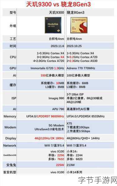 骁龙8gen1和天玑9000哪个好:深入分析骁龙8 Gen 1与天玑9000的性能对比