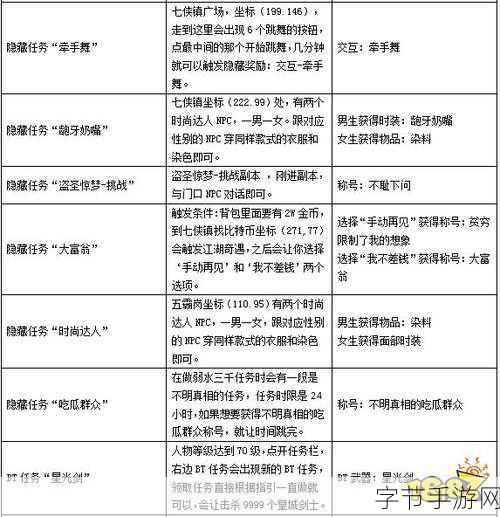 武林外传手游装备10强化秘籍，新手必看技巧解析