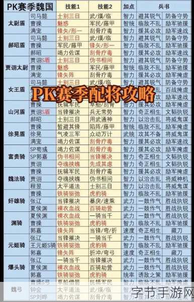 三国志战略版形一阵,最佳角色搭配全解析