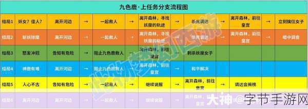 梦幻西游九色鹿任务路线,高效攻略全解析