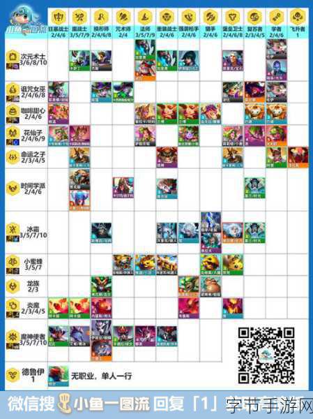 云顶之弈S4赛季深度解析,高清羁绊图表与最新配置全攻略