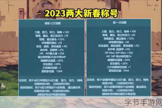 DNF2022年春节礼包，惊喜上线时间全解析！