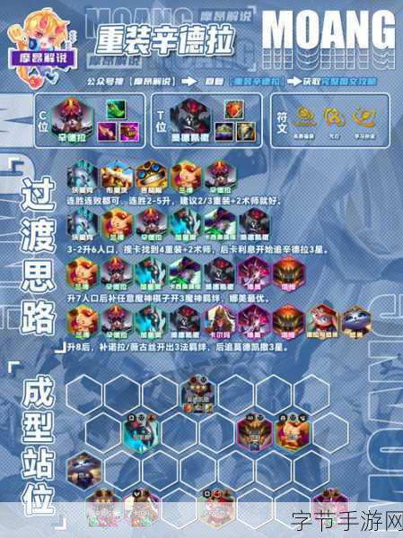 云顶之弈S4赛季,解锁强势阵容排名,登顶之路不再遥远