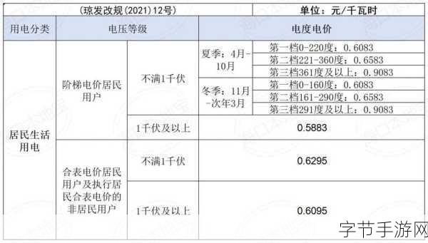 免费三色电费2024:2024年免费三色电费政策全解读及实施细则分析