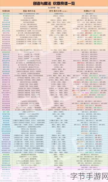 创造与魔法,解锁美食烹饪秘籍,打造你的奇幻料理王国!