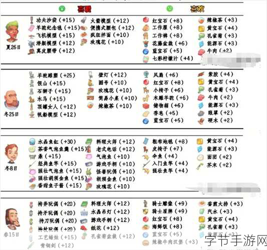 波西亚时光,蓝宝石获取与供能装置制作全攻略