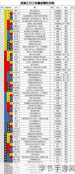 魔渊之刃深度攻略与小知识揭秘
