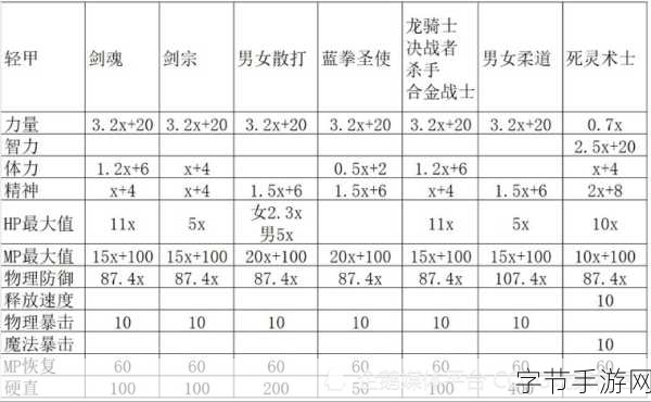 DNF装备提升全攻略，揭秘最新强化顺序与贴附部位
