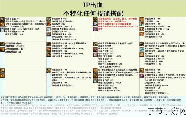 DNF110级韩服风法装备搭配全攻略